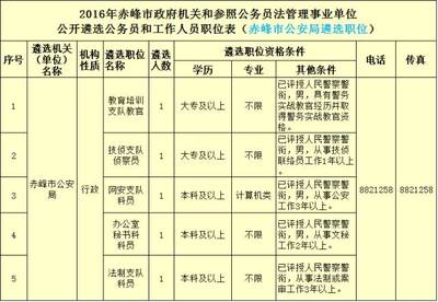 遴选丨这次市局又有5个岗位!基层战友们,约吗?
