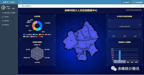 赤峰市统计人员信息库正式上线运行