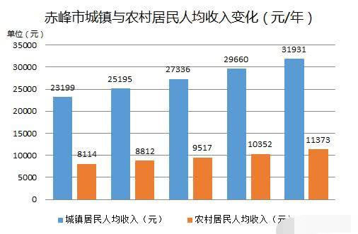 内蒙古赤峰市房价为什么现在涨的这么快 这下终于明白了