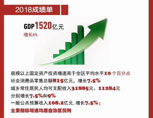 一图读懂2019年赤峰市政府工作报告